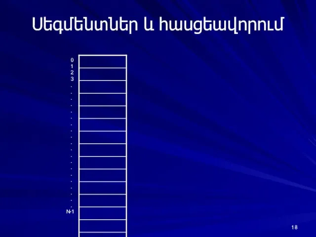 Սեգմենտներ և հասցեավորում 0 1 2 3 . . . . .