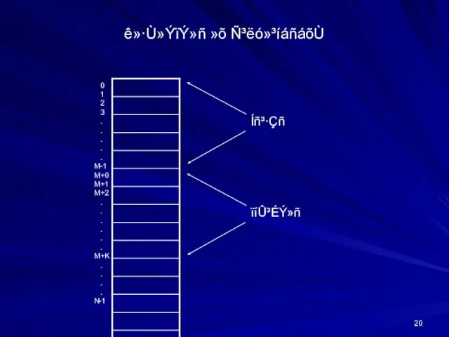 ê»·Ù»ÝïÝ»ñ »õ Ñ³ëó»³íáñáõÙ 0 1 2 3 . . . . .