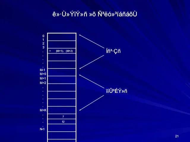 ê»·Ù»ÝïÝ»ñ »õ Ñ³ëó»³íáñáõÙ ïíÛ³ÉÝ»ñ 0 1 2 3 . . . .