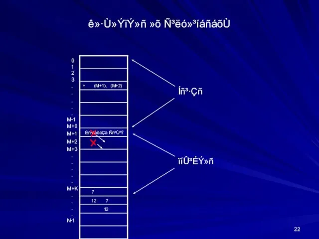 ê»·Ù»ÝïÝ»ñ »õ Ñ³ëó»³íáñáõÙ 0 1 2 3 . . . . .