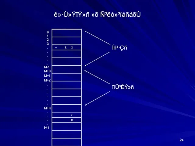 ê»·Ù»ÝïÝ»ñ »õ Ñ³ëó»³íáñáõÙ 0 1 2 3 . . . . .