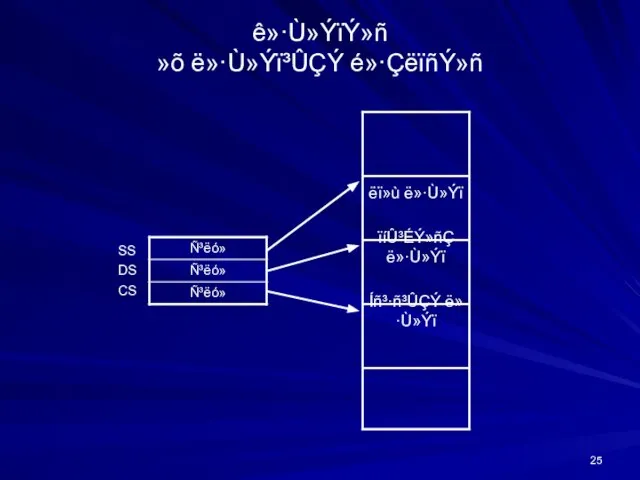 ê»·Ù»ÝïÝ»ñ »õ ë»·Ù»Ýï³ÛÇÝ é»·ÇëïñÝ»ñ SS DS CS ES FS GS