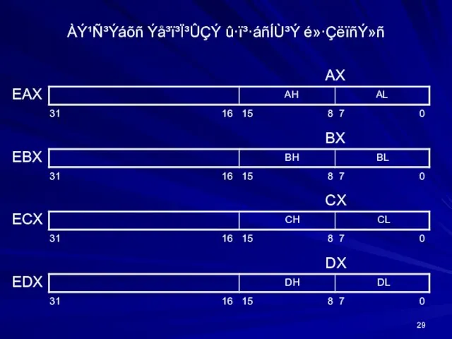 ÀÝ¹Ñ³Ýáõñ Ýå³ï³Ï³ÛÇÝ û·ï³·áñÍÙ³Ý é»·ÇëïñÝ»ñ 15 8 7 0 31 16 EAX AX