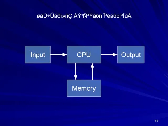 øáÙ÷Ûáõï»ñÇ ÁÝ¹Ñ³Ýáõñ Ï³éáõóí³ÍùÁ CPU Output Memory Input