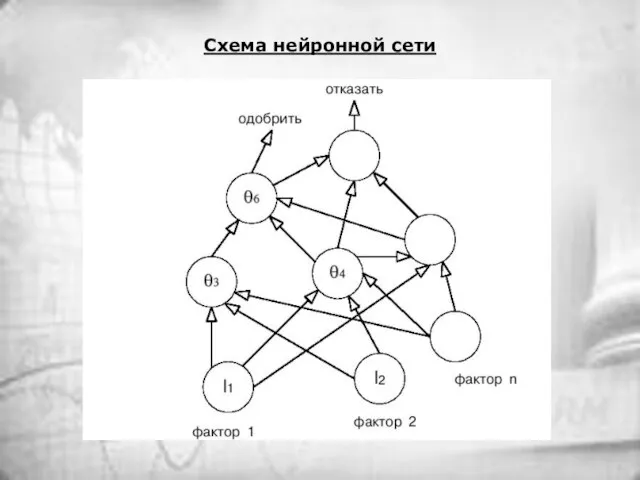 Схема нейронной сети