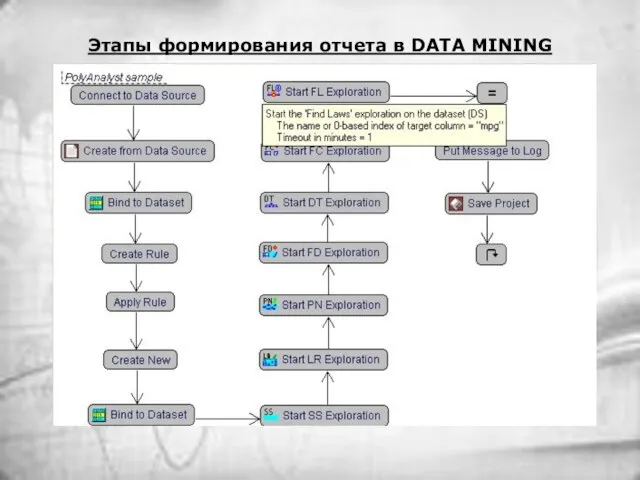 Этапы формирования отчета в DATA MINING