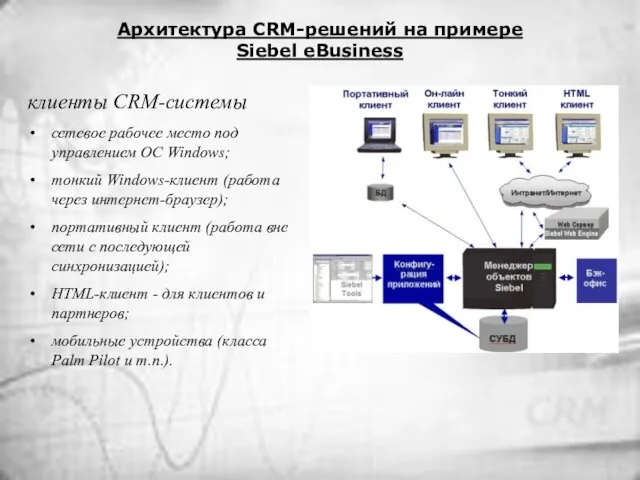 Архитектура СRM-решений на примере Siebel eBusiness клиенты CRM-системы сетевое рабочее место под