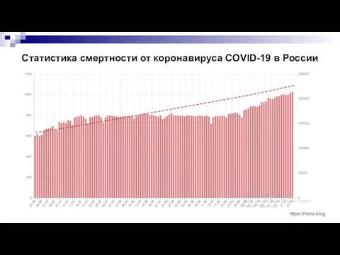 Статистика смертности от коронавируса COVID-19 в России https://ncov.blog