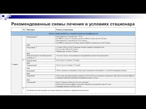 Рекомендованные схемы лечения в условиях стационара