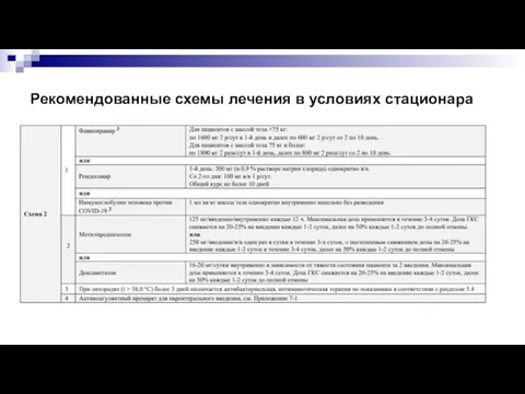 Рекомендованные схемы лечения в условиях стационара