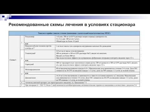 Рекомендованные схемы лечения в условиях стационара