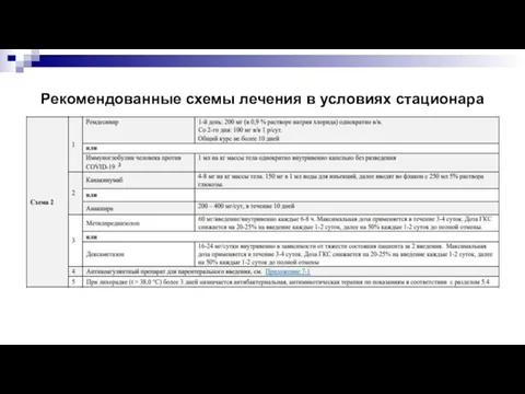 Рекомендованные схемы лечения в условиях стационара