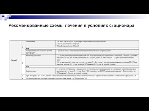 Рекомендованные схемы лечения в условиях стационара