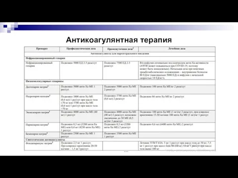 Антикоагулянтная терапия