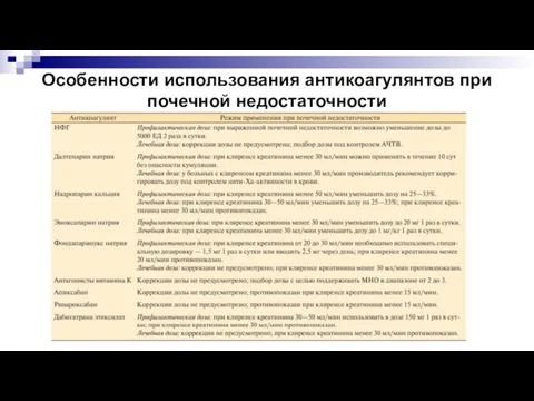 Особенности использования антикоагулянтов при почечной недостаточности