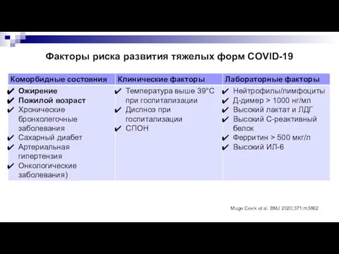 Факторы риска развития тяжелых форм COVID-19 Muge Cevik et al. BMJ 2020;371:m3862