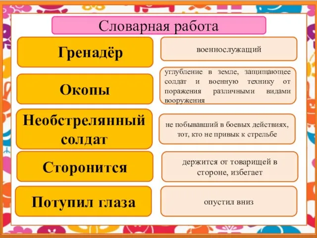 Гренадёр Окопы Необстрелянный солдат Сторонится Потупил глаза военнослужащий углубление в земле, защищающее