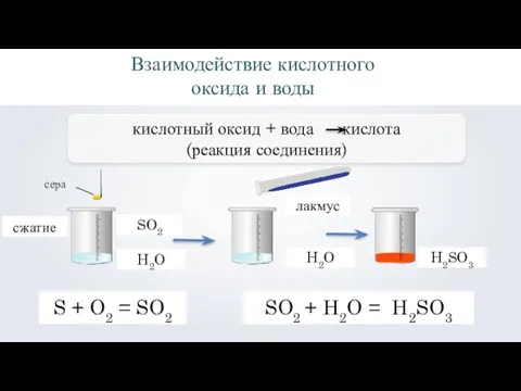 Взаимодействие кислотного оксида и воды SO2 H2O лакмус H2O H2SO3 S +