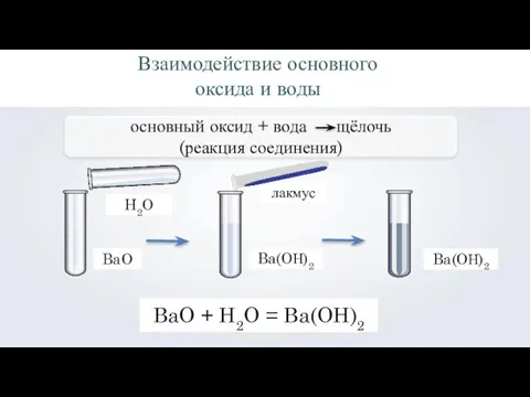 Взаимодействие основного оксида и воды BaO H2O Ba(OН)2 лакмус Ba(OН)2 BaO + H2O = Ba(OH)2