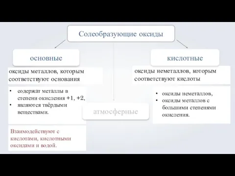 содержат металлы в степени окисления +1, +2, являются твёрдыми веществами. основные атмосферные