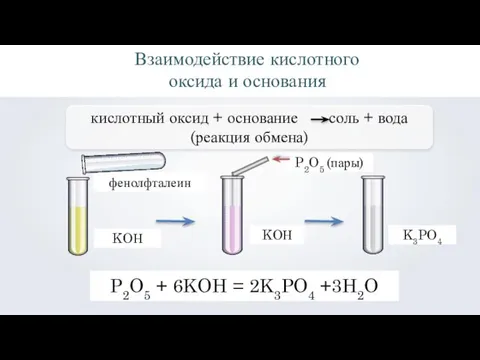 фенолфталеин Взаимодействие кислотного оксида и основания KOН KOН P2O5 (пары) K3PO4 P2O5