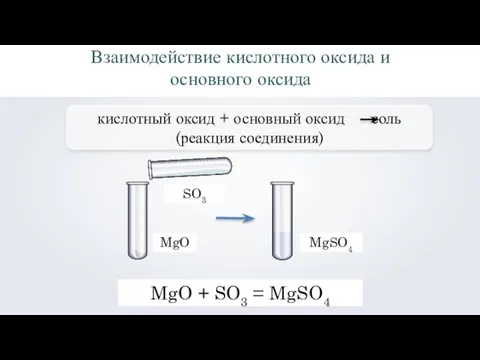 Взаимодействие кислотного оксида и основного оксида MgO SO3 MgO + SO3 = MgSO4 MgSO4