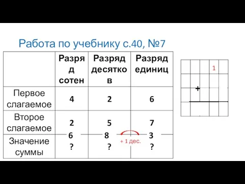 Работа по учебнику с.40, №7 3 + 1 дес. 8 6 + 1