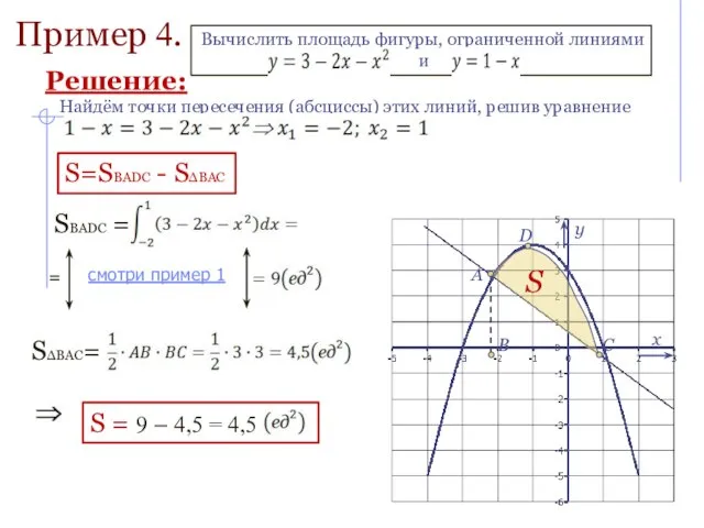 Пример 4. Найдём точки пересечения (абсциссы) этих линий, решив уравнение S=SBADC -