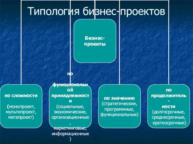 Типология бизнес-проектов