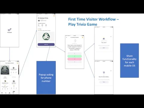 Popup asking for phone number First Time Visitor Workflow – Play Trivia