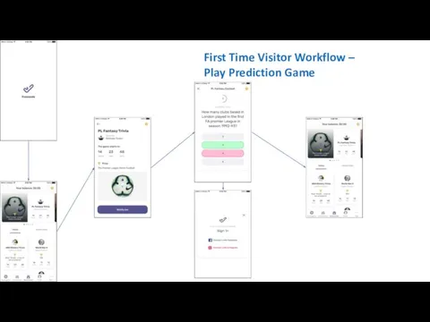 First Time Visitor Workflow – Play Prediction Game
