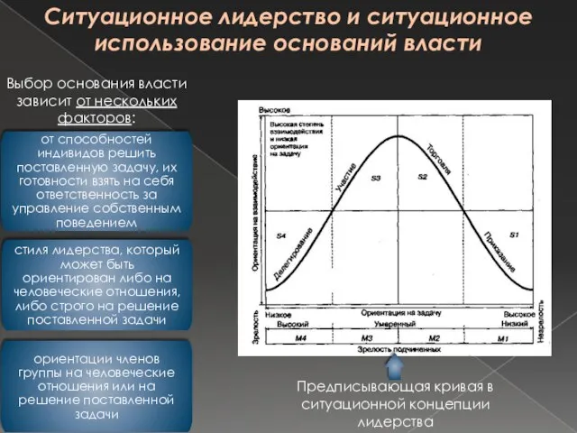 Ситуационное лидерство и ситуационное использование оснований власти Выбор основания власти зависит от