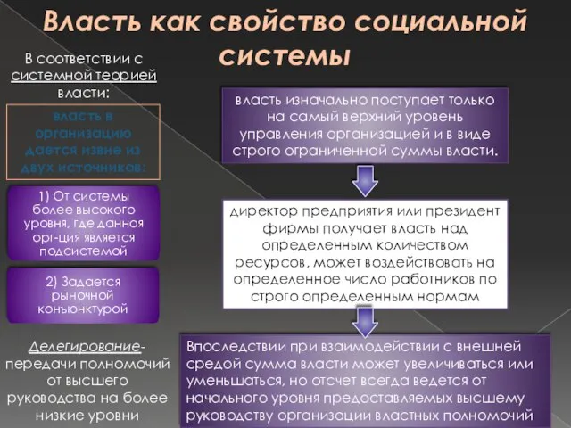 Власть как свойство социальной системы В соответствии с системной теорией власти: 1)