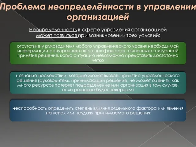 Проблема неопределённости в управлении организацией Неопределенность в сфере управления организацией может по­явиться