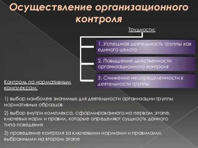 Осуществление организационного контроля Трудности: 1. Успешная деятельность группы как единого целого 2.