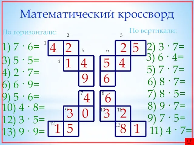 Математический кроссворд 1 2 4 5 3 6 7 8 9 10