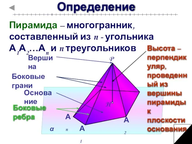 Определение Пирамида – многогранник, составленный из n - угольника А1А2…Аn и n