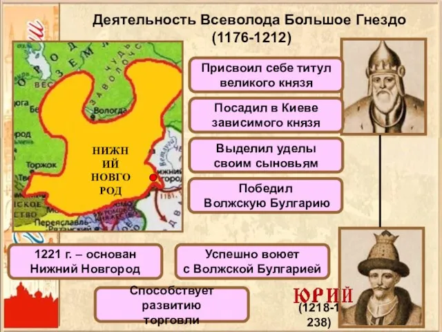 Деятельность Всеволода Большое Гнездо (1176-1212) Присвоил себе титул великого князя Посадил в