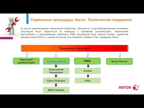 Сервисные процедуры Xerox: Техническая поддержка В случае возникновения технической проблемы, обученные и