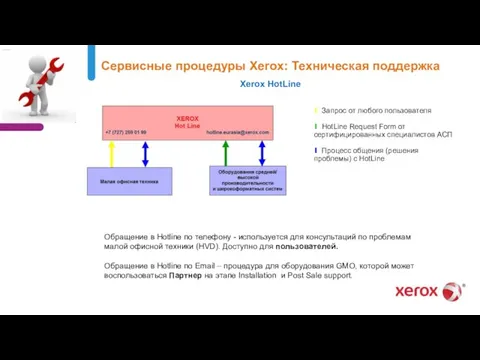 Сервисные процедуры Xerox: Техническая поддержка Xerox HotLine ∎ Запрос от любого пользователя