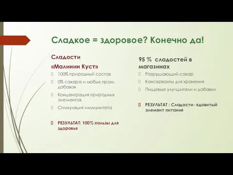 Сладкое = здоровое? Конечно да! Сладости «Малинин Куст» 100% природный состав 0%