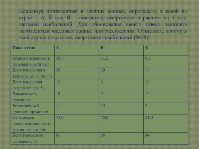 Используя приведенные в таблице данные, определите, в какой из стран – А,