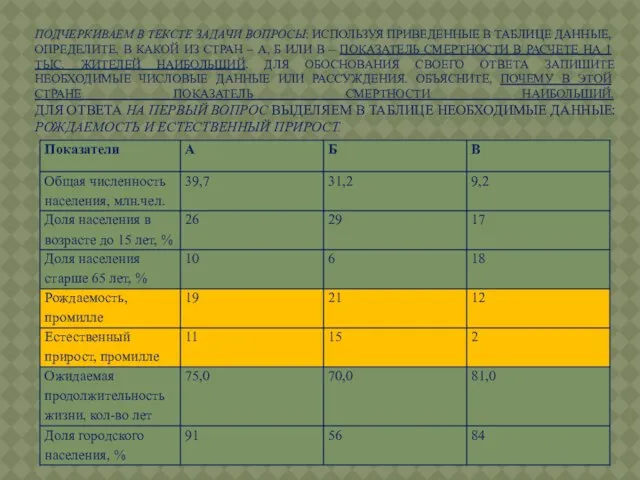 ПОДЧЕРКИВАЕМ В ТЕКСТЕ ЗАДАЧИ ВОПРОСЫ: ИСПОЛЬЗУЯ ПРИВЕДЕННЫЕ В ТАБЛИЦЕ ДАННЫЕ, ОПРЕДЕЛИТЕ, В