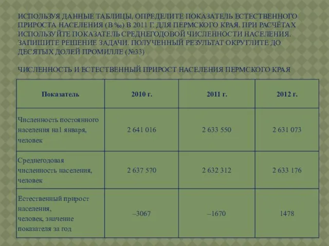 ИСПОЛЬЗУЯ ДАННЫЕ ТАБЛИЦЫ, ОПРЕДЕЛИТЕ ПОКАЗАТЕЛЬ ЕСТЕСТВЕННОГО ПРИРОСТА НАСЕЛЕНИЯ (В ‰) В 2011