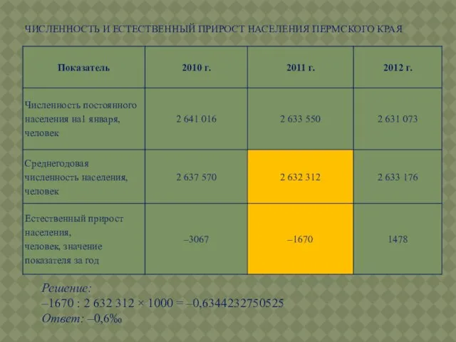 ЧИСЛЕННОСТЬ И ЕСТЕСТВЕННЫЙ ПРИРОСТ НАСЕЛЕНИЯ ПЕРМСКОГО КРАЯ Решение: –1670 : 2 632