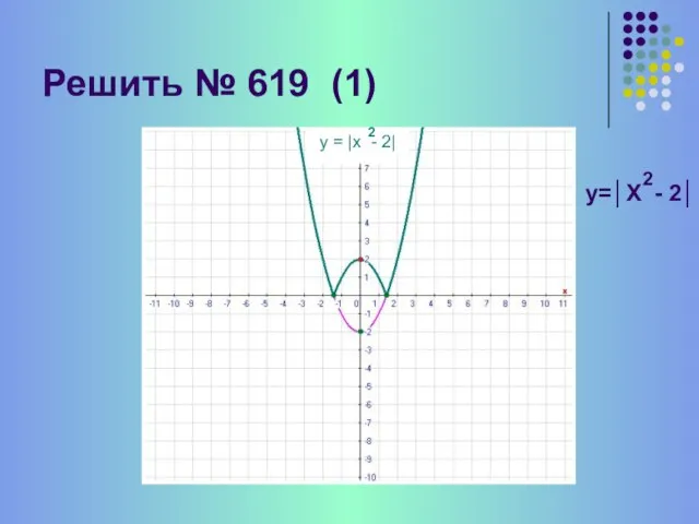 Решить № 619 (1) У= х - 2 2 у = |х