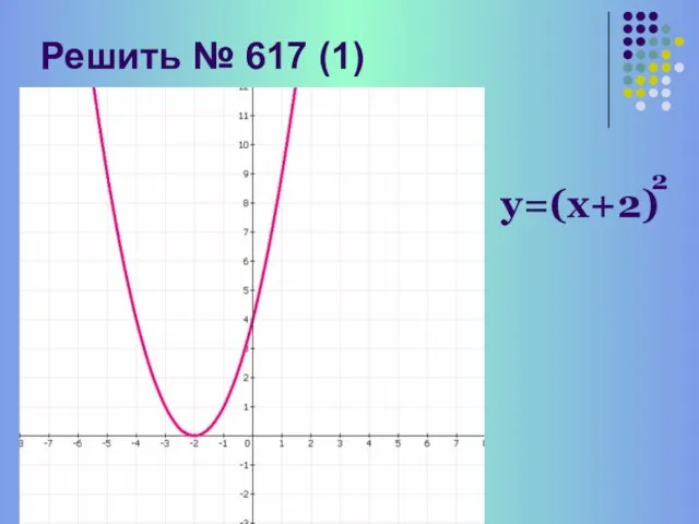 Решить № 617 (1) у=(х+2) 2