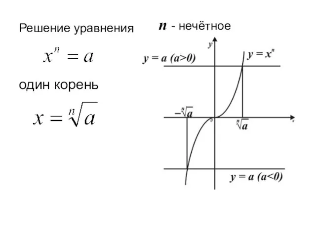 п - нечётное один корень . Решение уравнения :