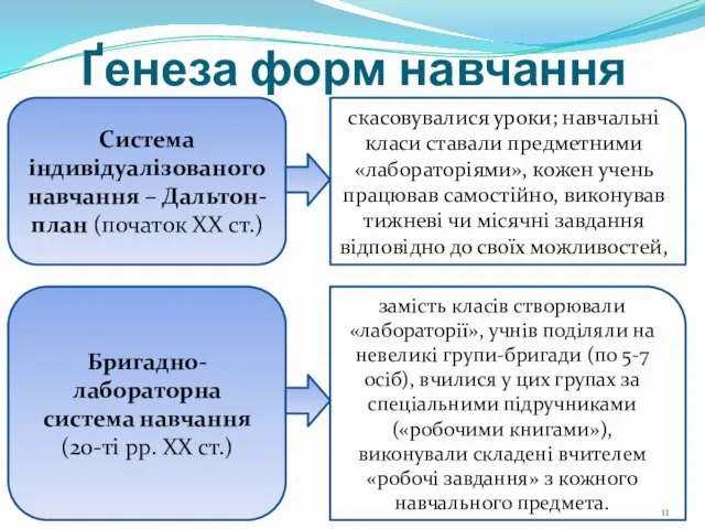 Ґенеза форм навчання Система індивідуалізованого навчання – Дальтон-план (початок ХХ ст.) скасовувалися