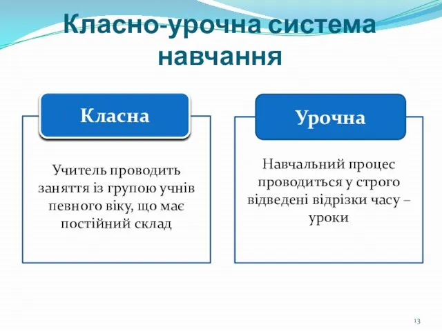 Навчальний процес проводиться у строго відведені відрізки часу – уроки Учитель проводить